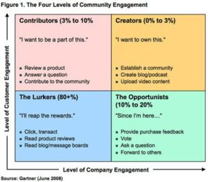 4-levels-of-community-engagement-300x263