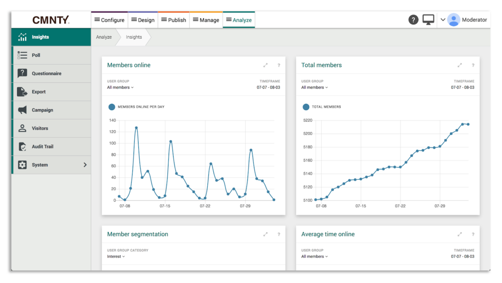 Community insights dashboard