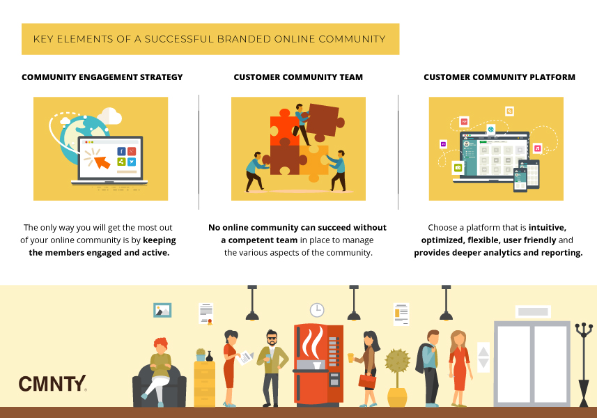 Key elements of successful communities